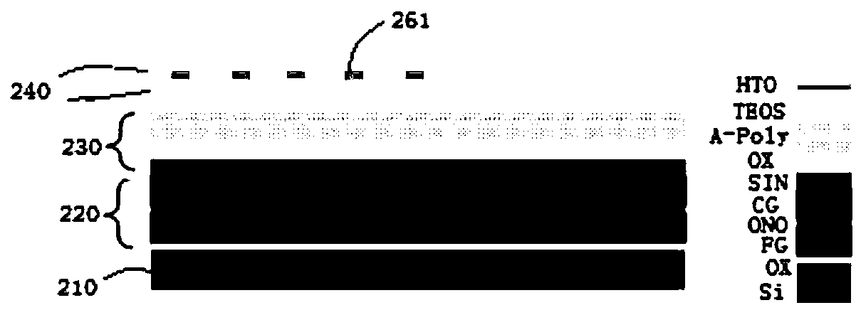 Method for forming gate structure of NAND memory, NAND memory and photomask