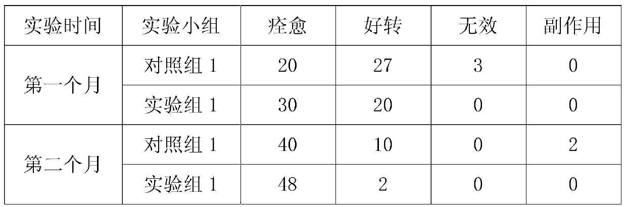 Chinese herbal medicine formula for treating nasopharyngitis and preparation method thereof