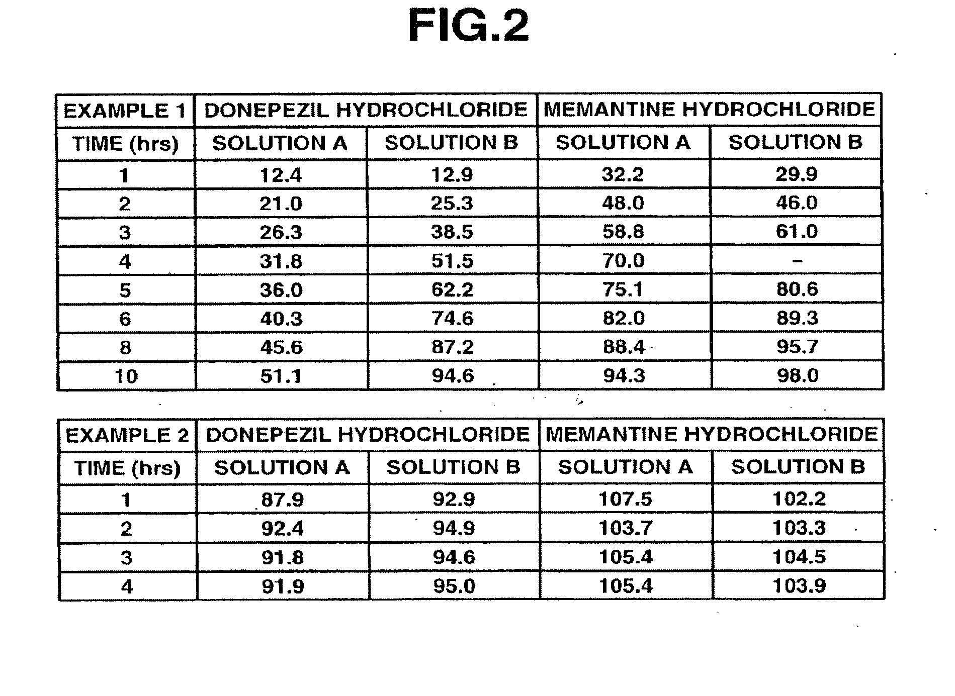 Composition Containing Two Anti-Dementia Drugs