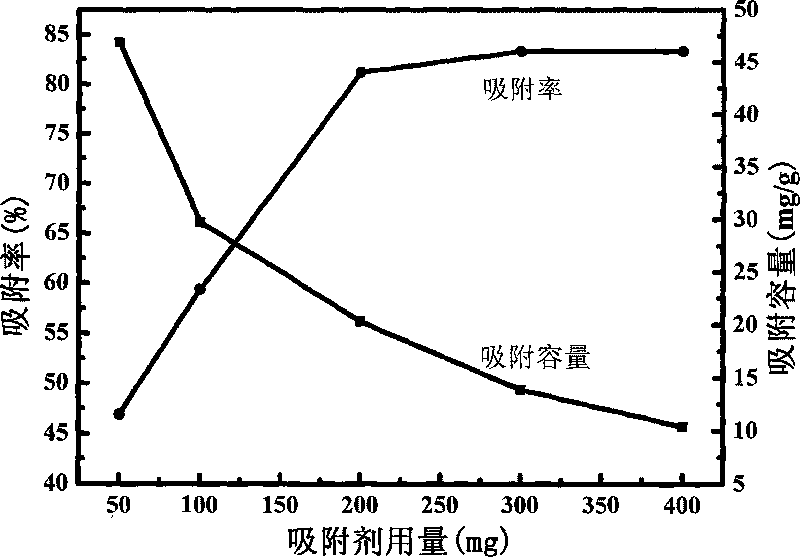 Application of longan shell in adsorbing heavy metal ion and method for adsorbing heavy metal ion with longan shell