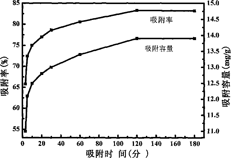 Application of longan shell in adsorbing heavy metal ion and method for adsorbing heavy metal ion with longan shell