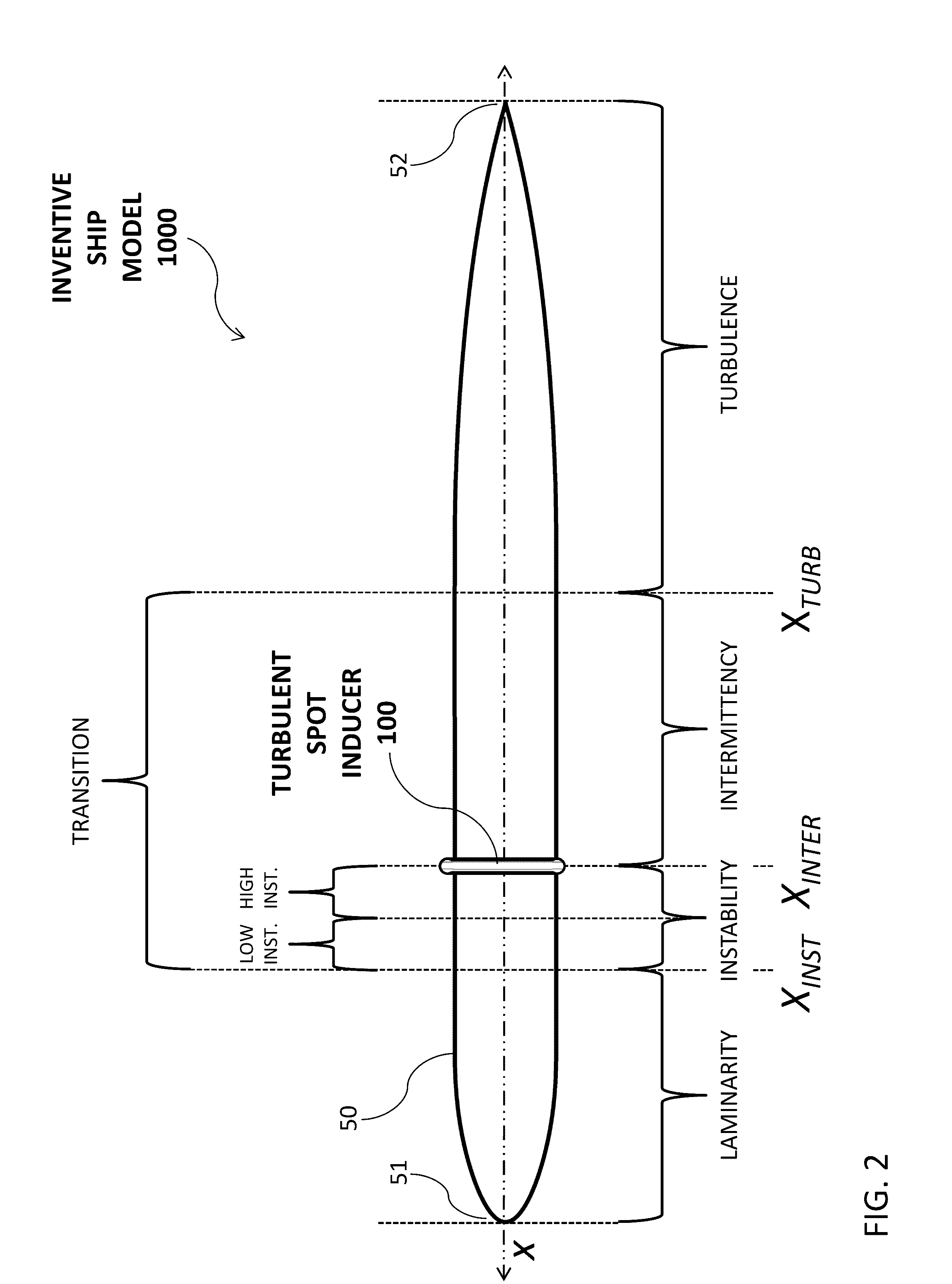Ship resistance prediction using a turbulent spot inducer in model testing