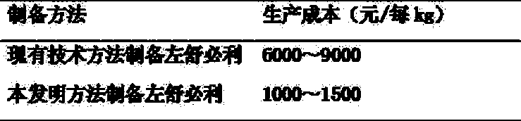 Levosulpiride compound and preparation method thereof