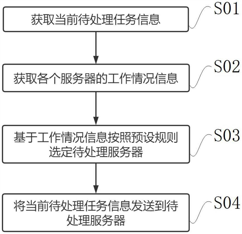 Code auditing method and device, terminal and storage medium