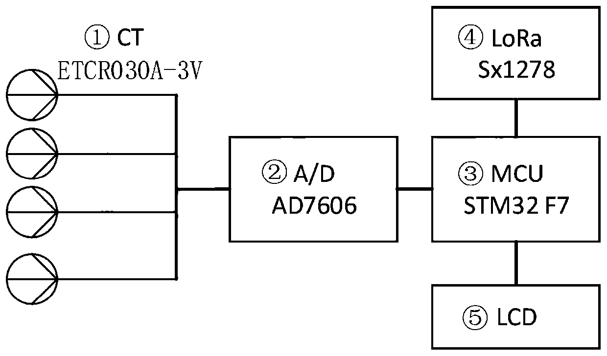 Line branch identification method based on current harmonic spectrum