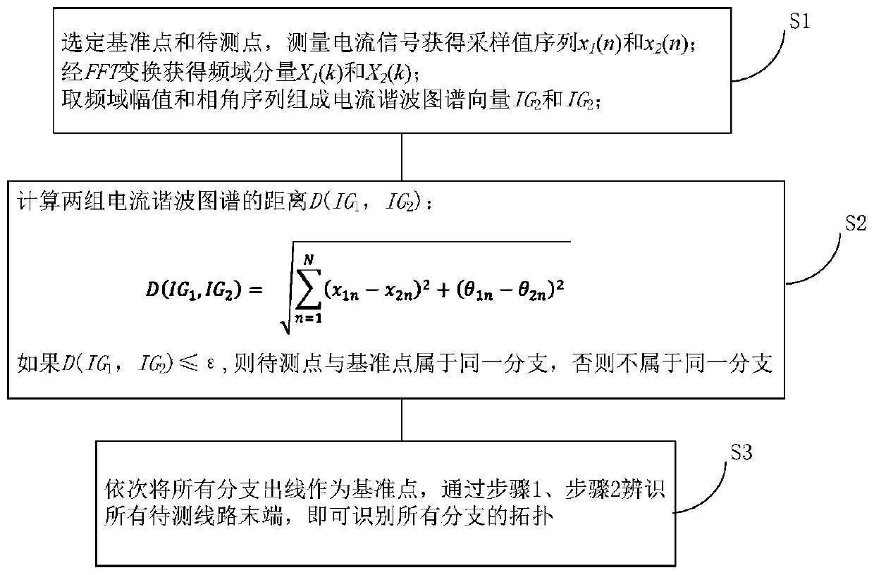 Line branch identification method based on current harmonic spectrum