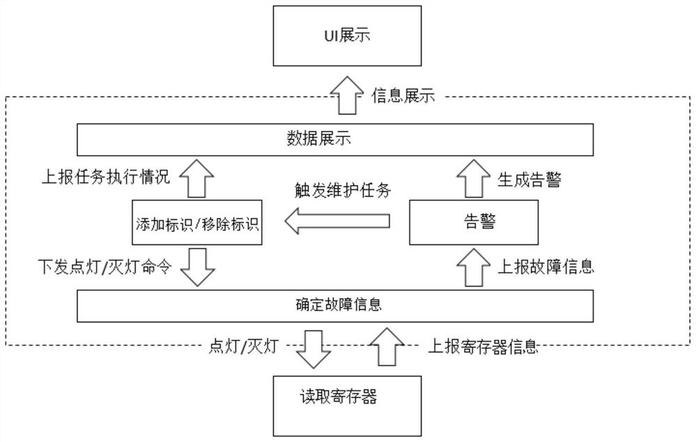 Storage system fault maintenance method, device and equipment and storage medium