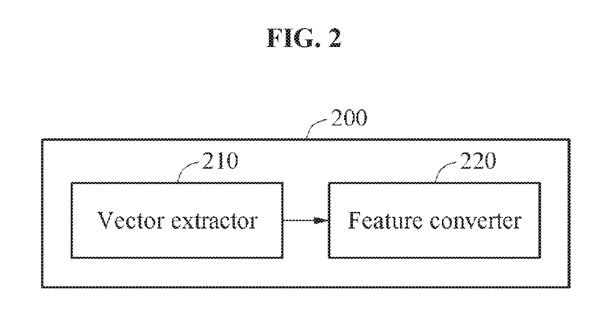 Method of extracting feature of image to recognize object