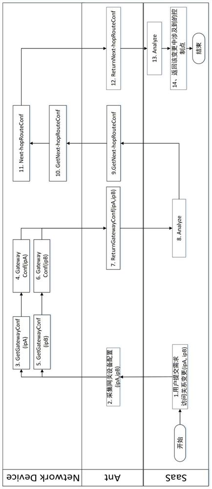 Network external service implementation method and system based on PaaS platform