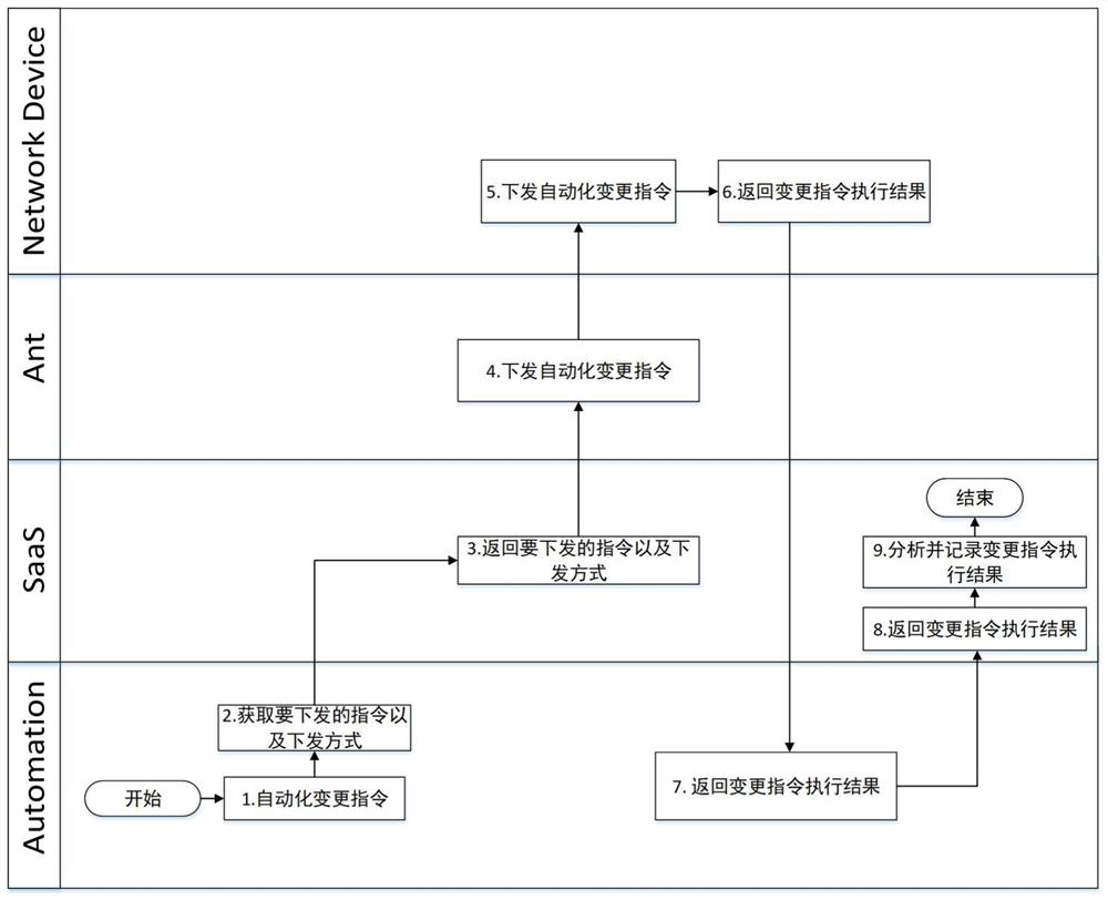 Network external service implementation method and system based on PaaS platform