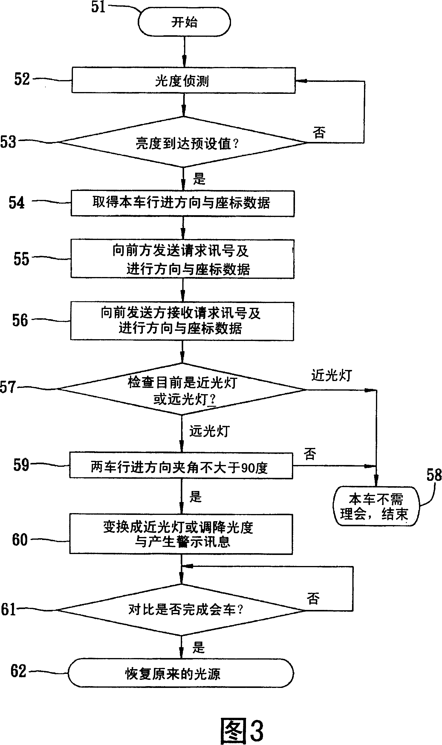 Method and system for light-operation of vehicle