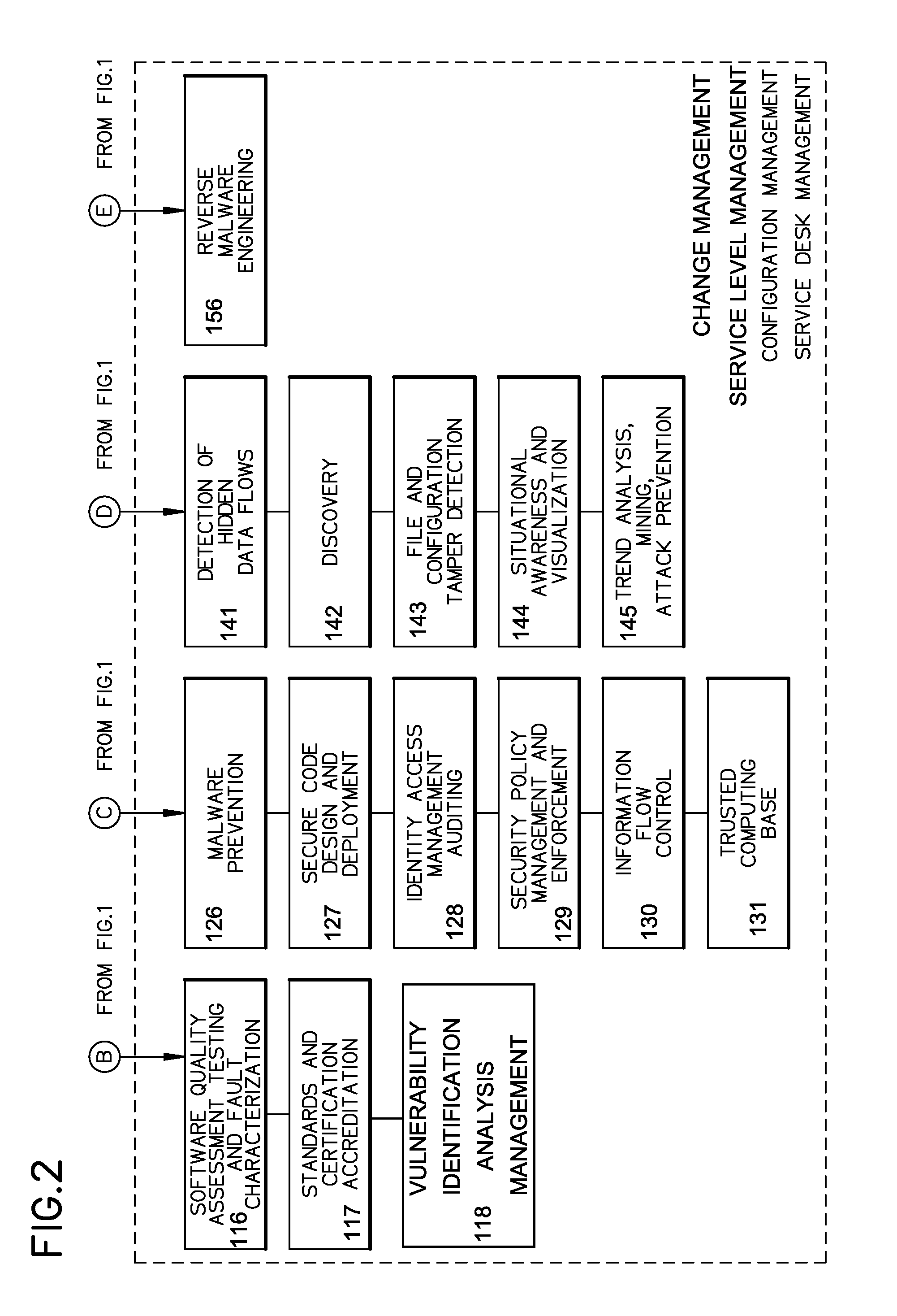 Method of providing cyber security as a service