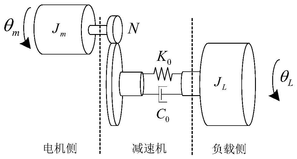 A method of robot shaking suppression