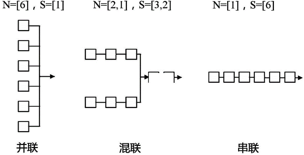 Optimal design method for production line layout