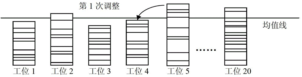 Optimal design method for production line layout