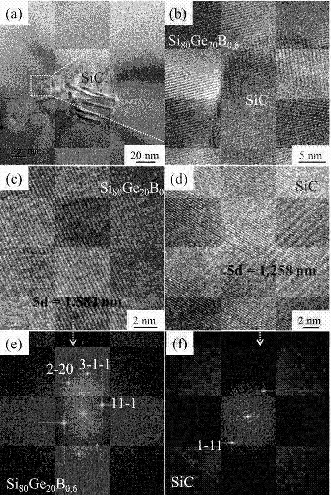 Nano SiC/P-type silicon germanium alloy-based thermoelectric composite material and preparation method thereof