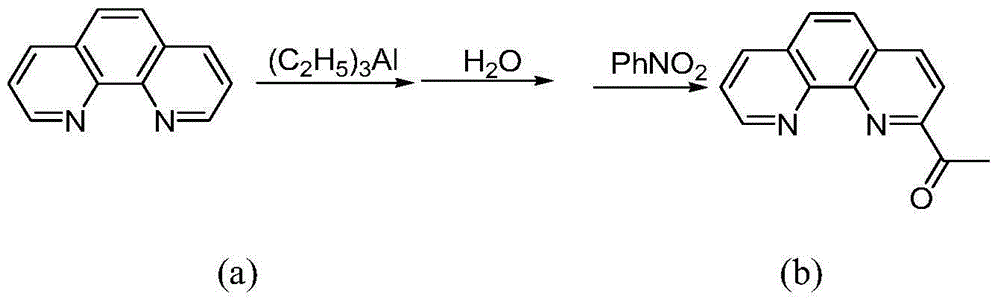 Method for oligomerization of ethylene