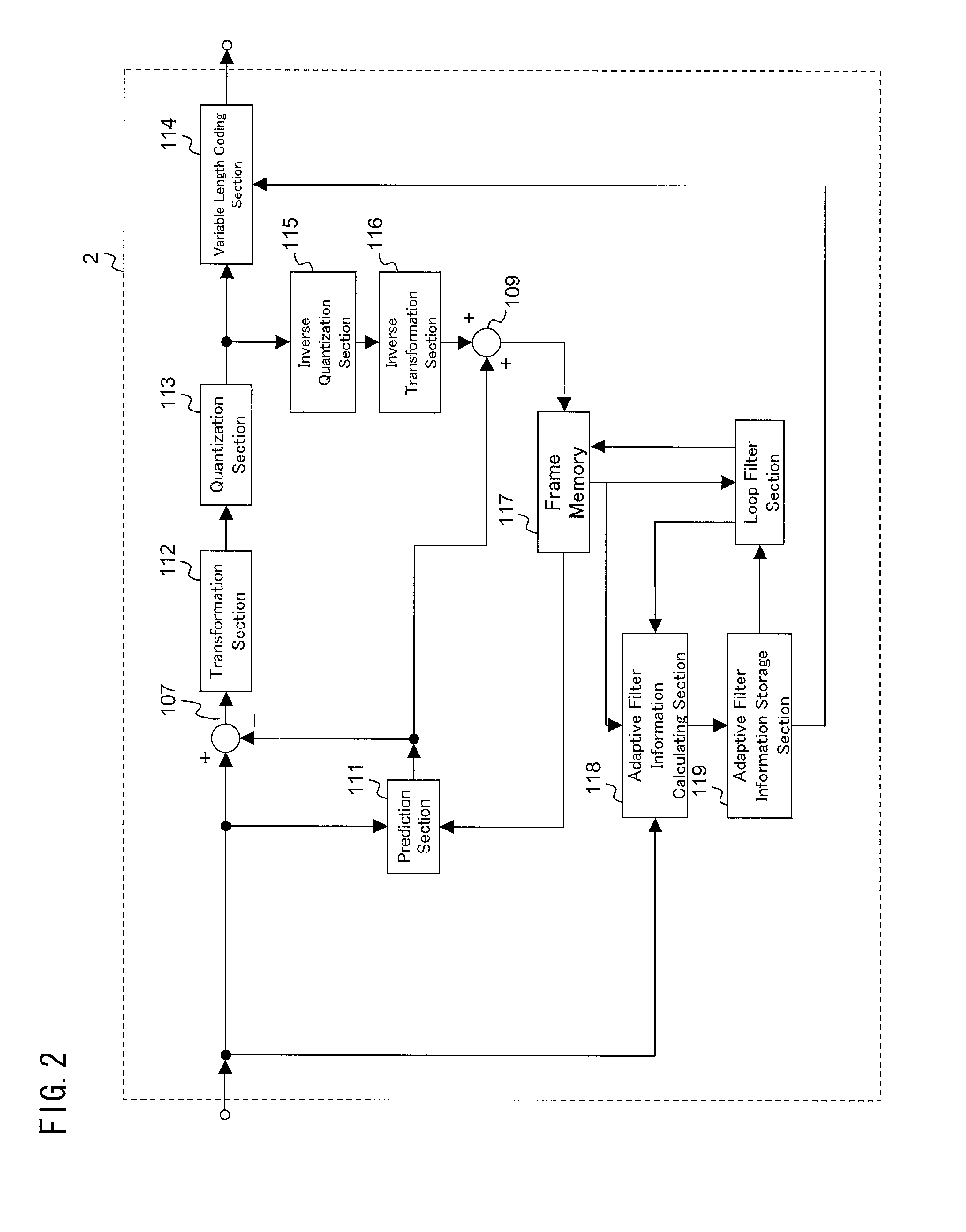 Filter device, image decoding device, image encoding device, and filter parameter data structure