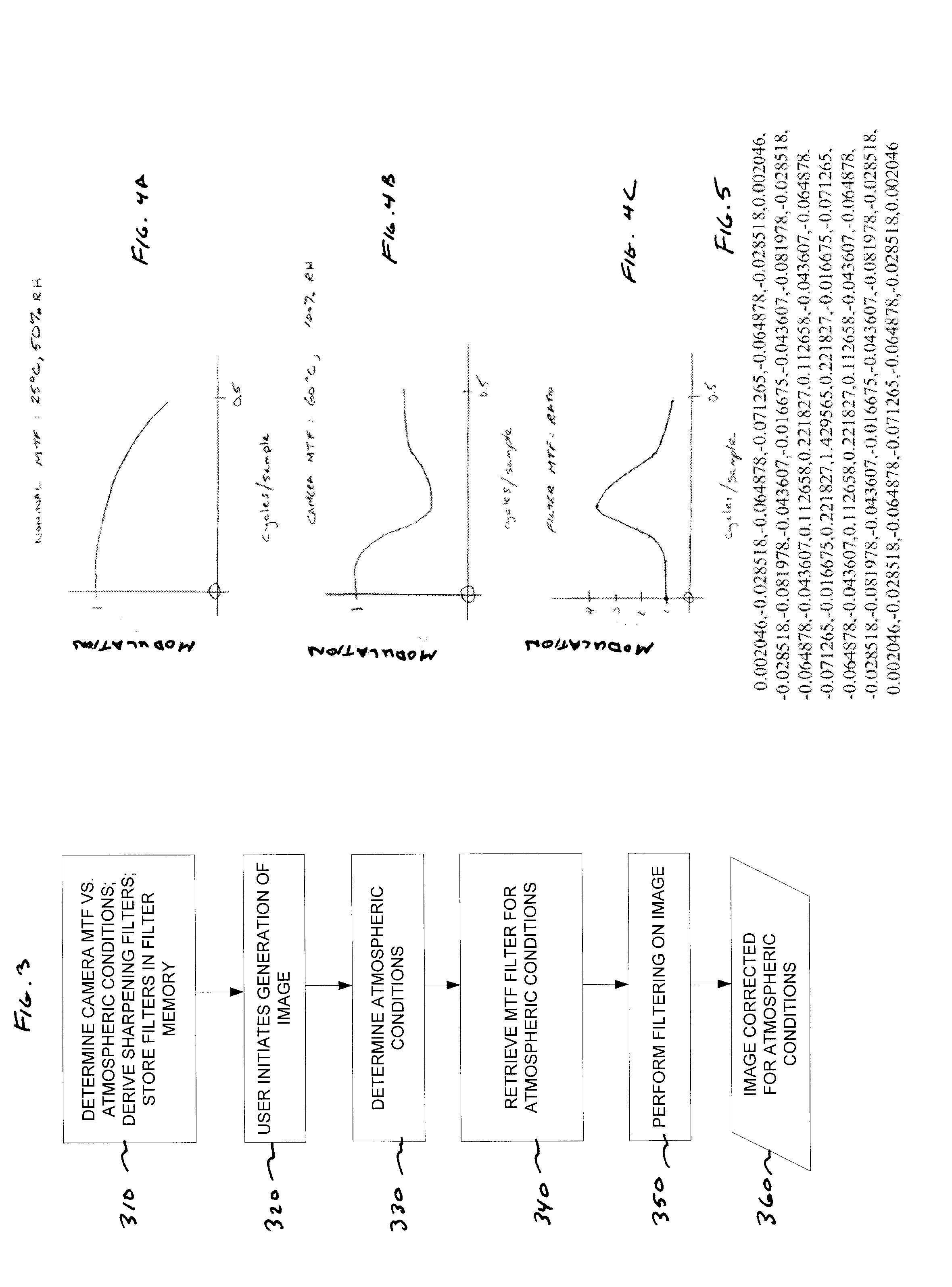 Condition dependent sharpening in an imaging device