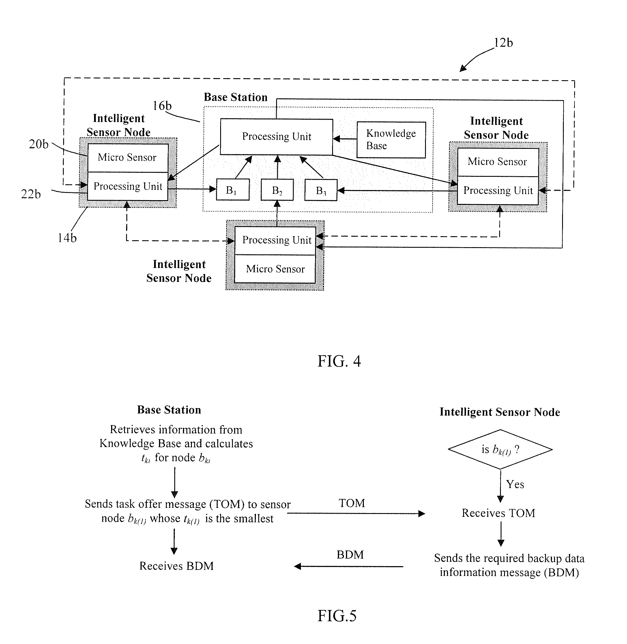 Fault-tolerant timeout communication protocol with sensor integration