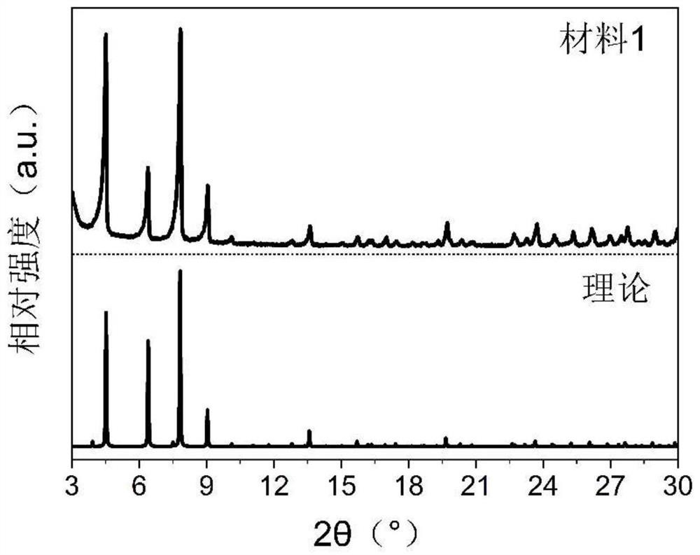 DUT-67 and batch preparation method and application thereof