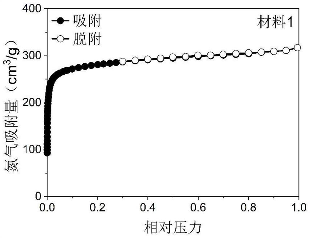 DUT-67 and batch preparation method and application thereof