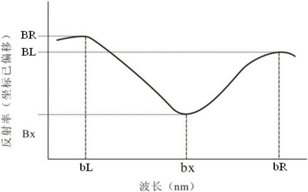 Sericite mineral relative abundance calculating method based on aviation hyperspectral remote sensing data