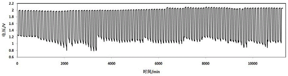 Horizontal three-electrode electrochemical rechargeable zinc-air battery