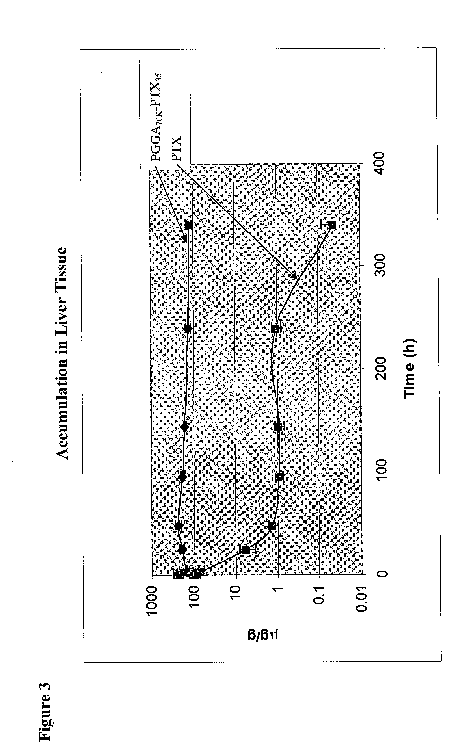 Polymer paclitaxel conjugates and methods for treating cancer
