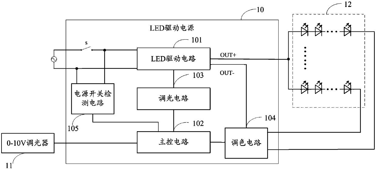 LED driving power supply based on 2.4G remote control light modulation and color modulation