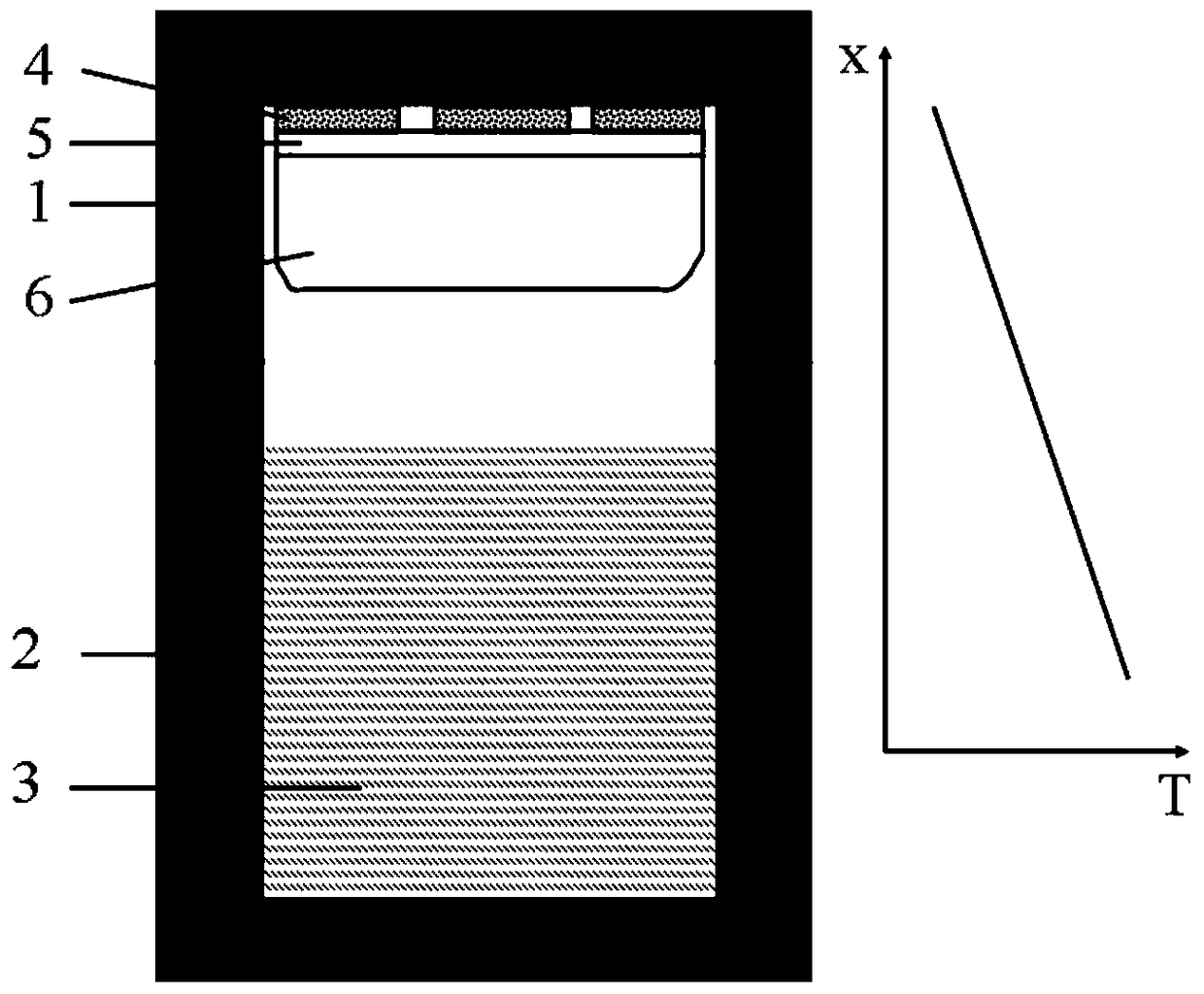 A seed treatment method for growing high-quality silicon carbide crystals