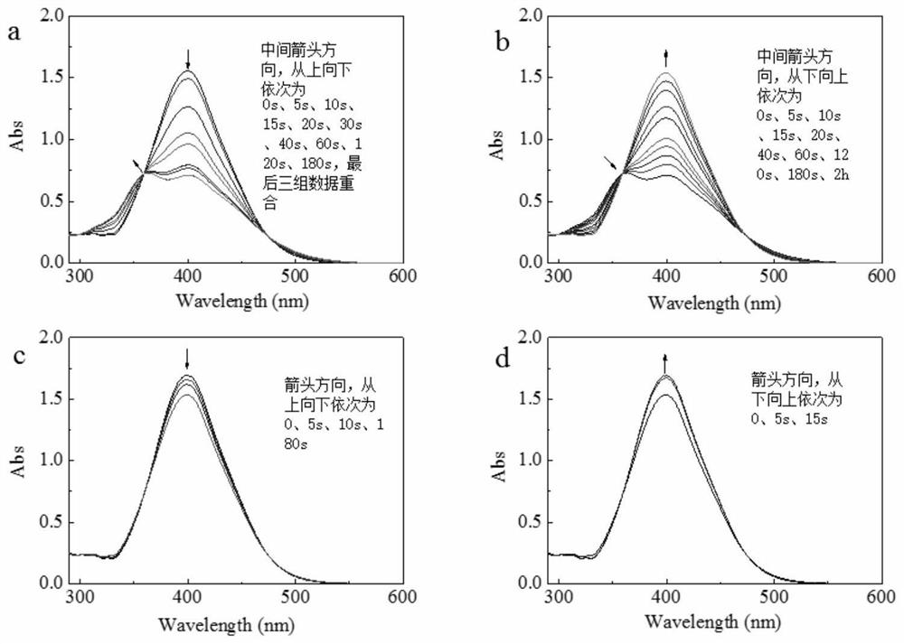 A functional polymer optical switch and its synthesis method