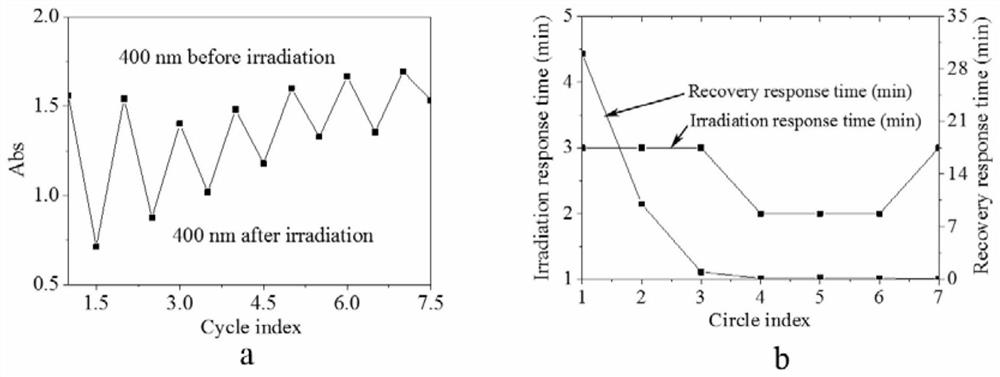 A functional polymer optical switch and its synthesis method