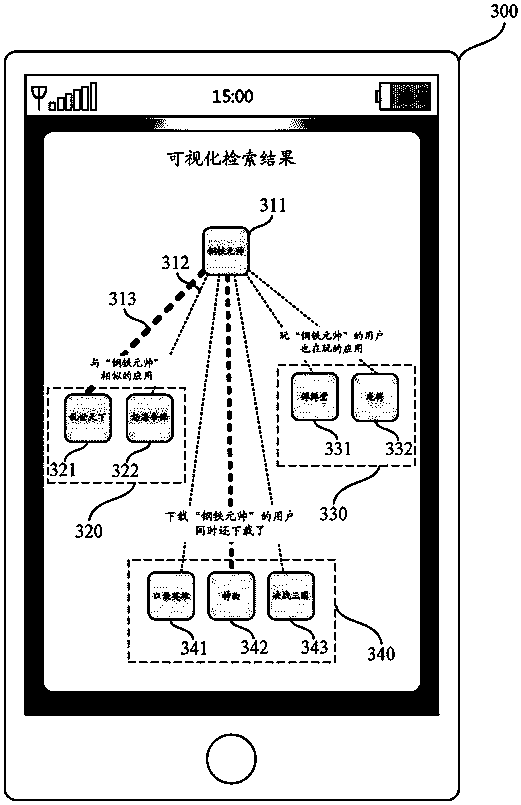 Method and system for presenting visual search results on mobile terminal