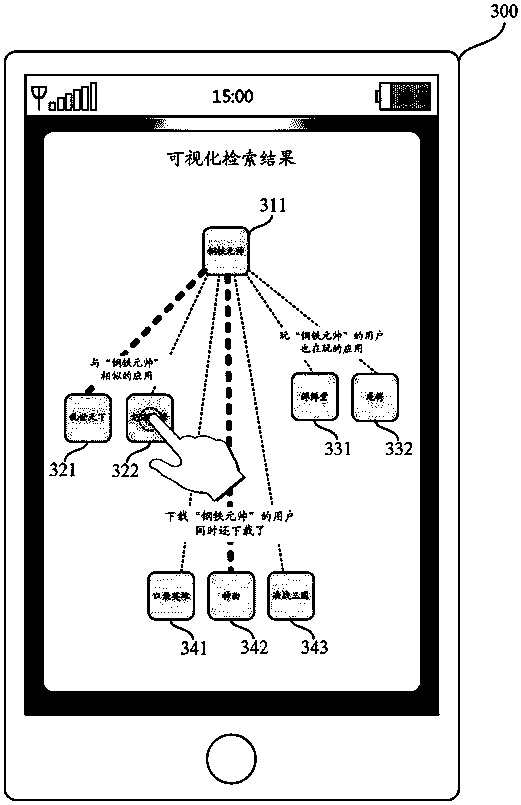 Method and system for presenting visual search results on mobile terminal