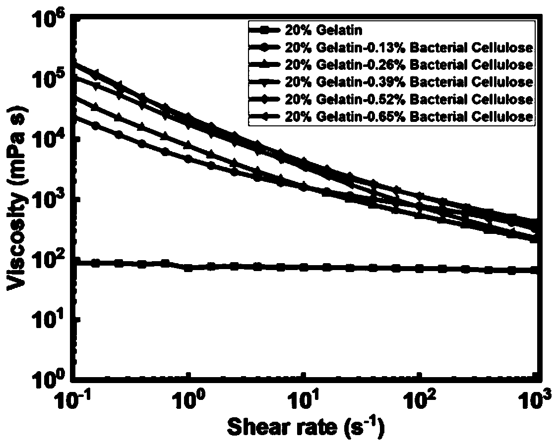 Smearing type biodegradable extravascular stent and preparation method thereof