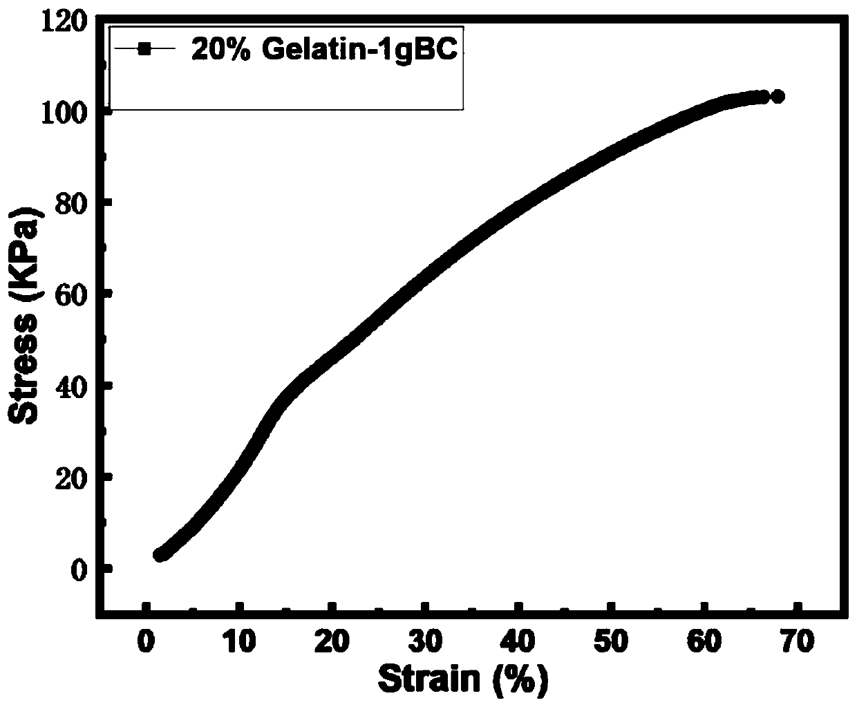 Smearing type biodegradable extravascular stent and preparation method thereof