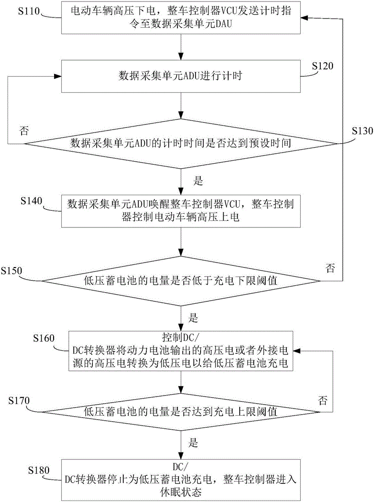 Charging control method for low-voltage storage battery of electric vehicle and electric vehicle