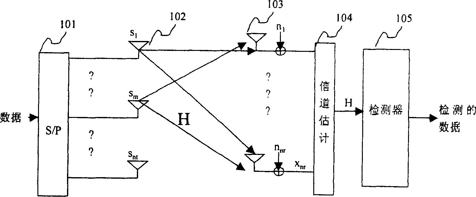Method and apparatus for selecting transmitting antenna in multi antenna wireless communication system