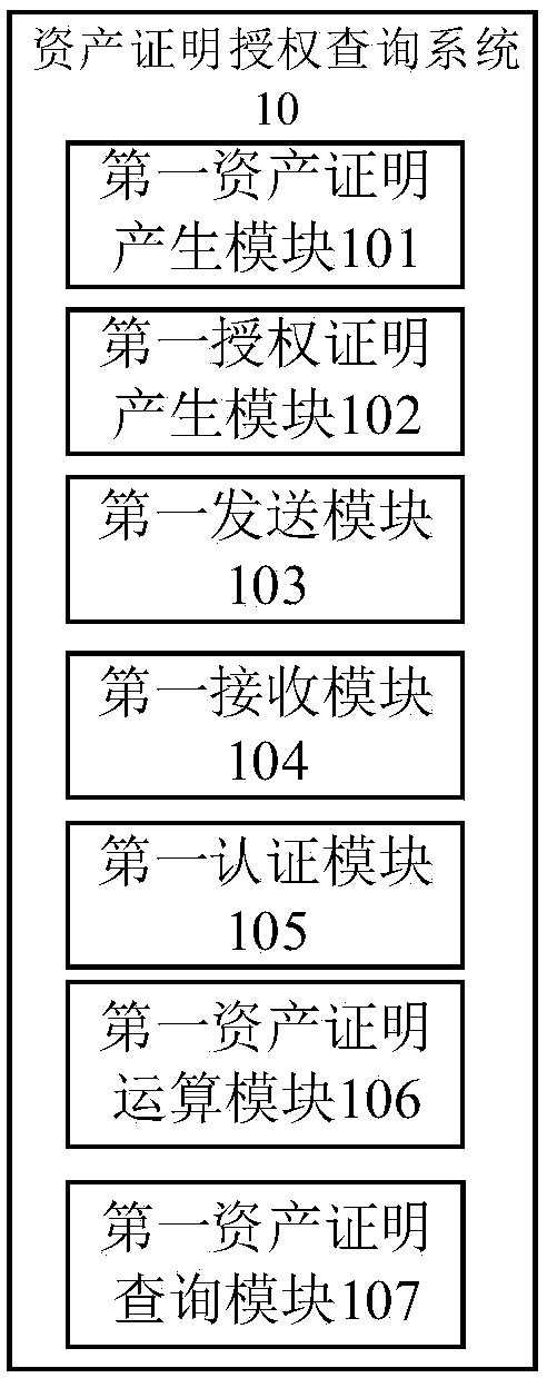 Asset certification authorization check method, system, electronic device and computer readable storage medium