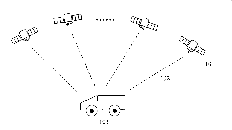Method for subsequently processing original positioning result of global positioning system