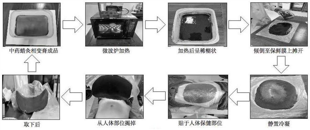 Traditional Chinese medicine wax moxibustion phase change paste as well as preparation and use methods thereof