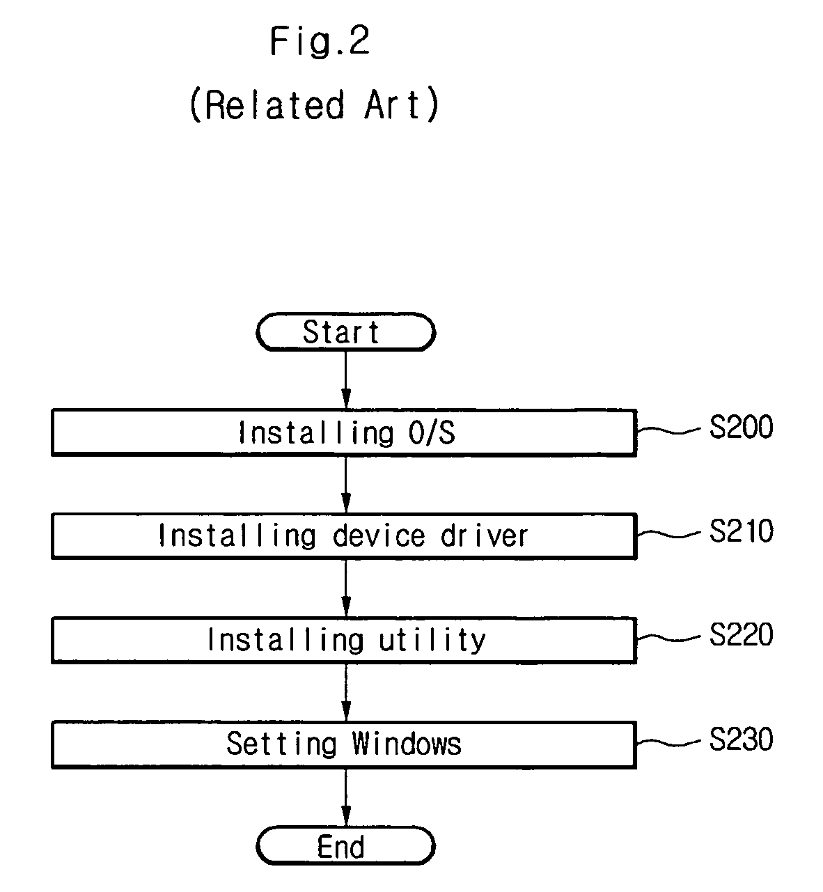 Computer system, system software installation method, and software installation method of portable computer