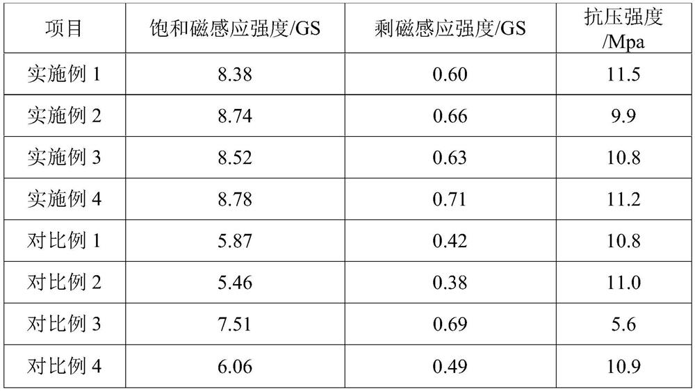 Wall material for geomagnetic functional house, preparation method and functional house