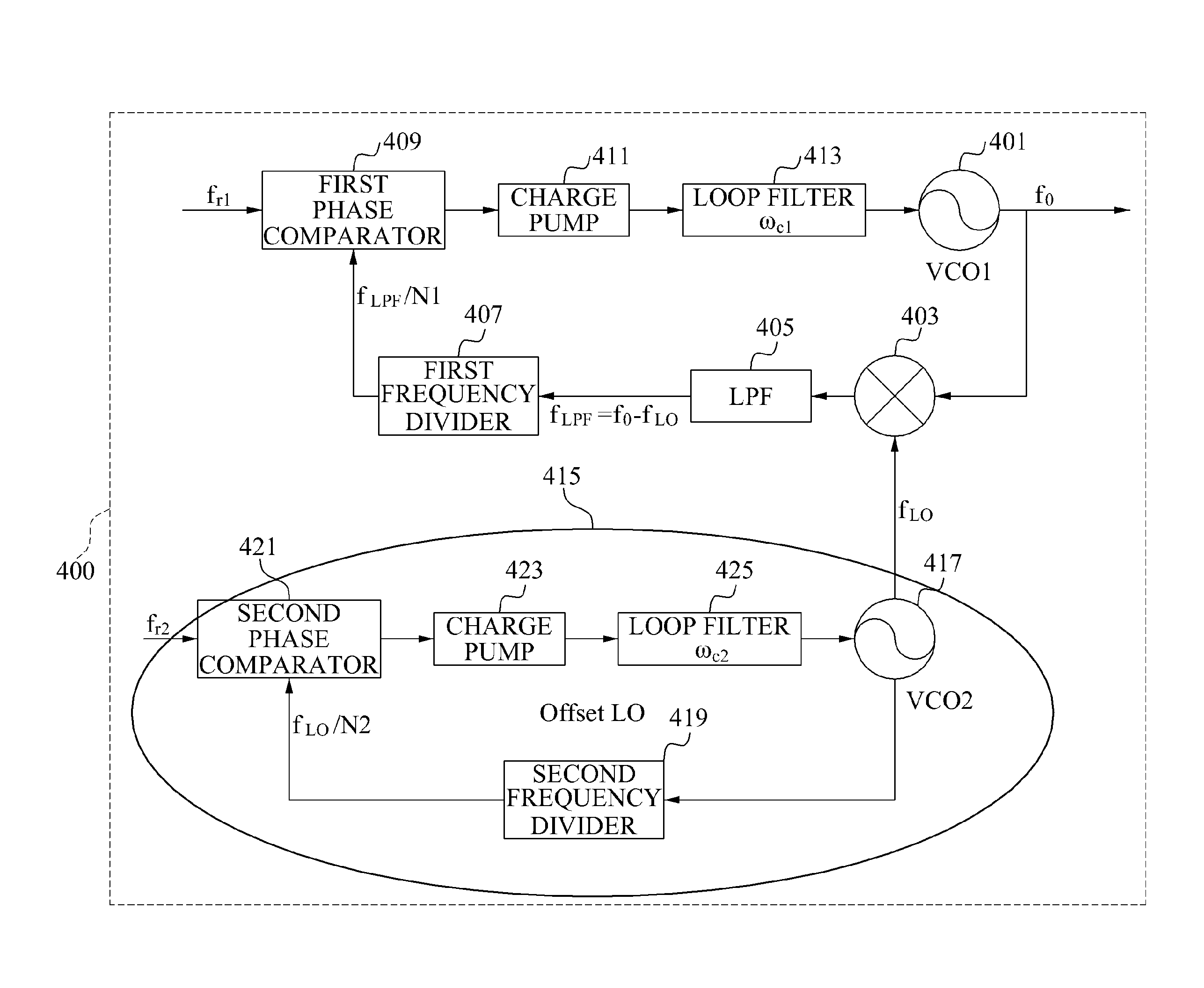 Phase locked loop (PLL) apparatus and operating method of pll apparatus