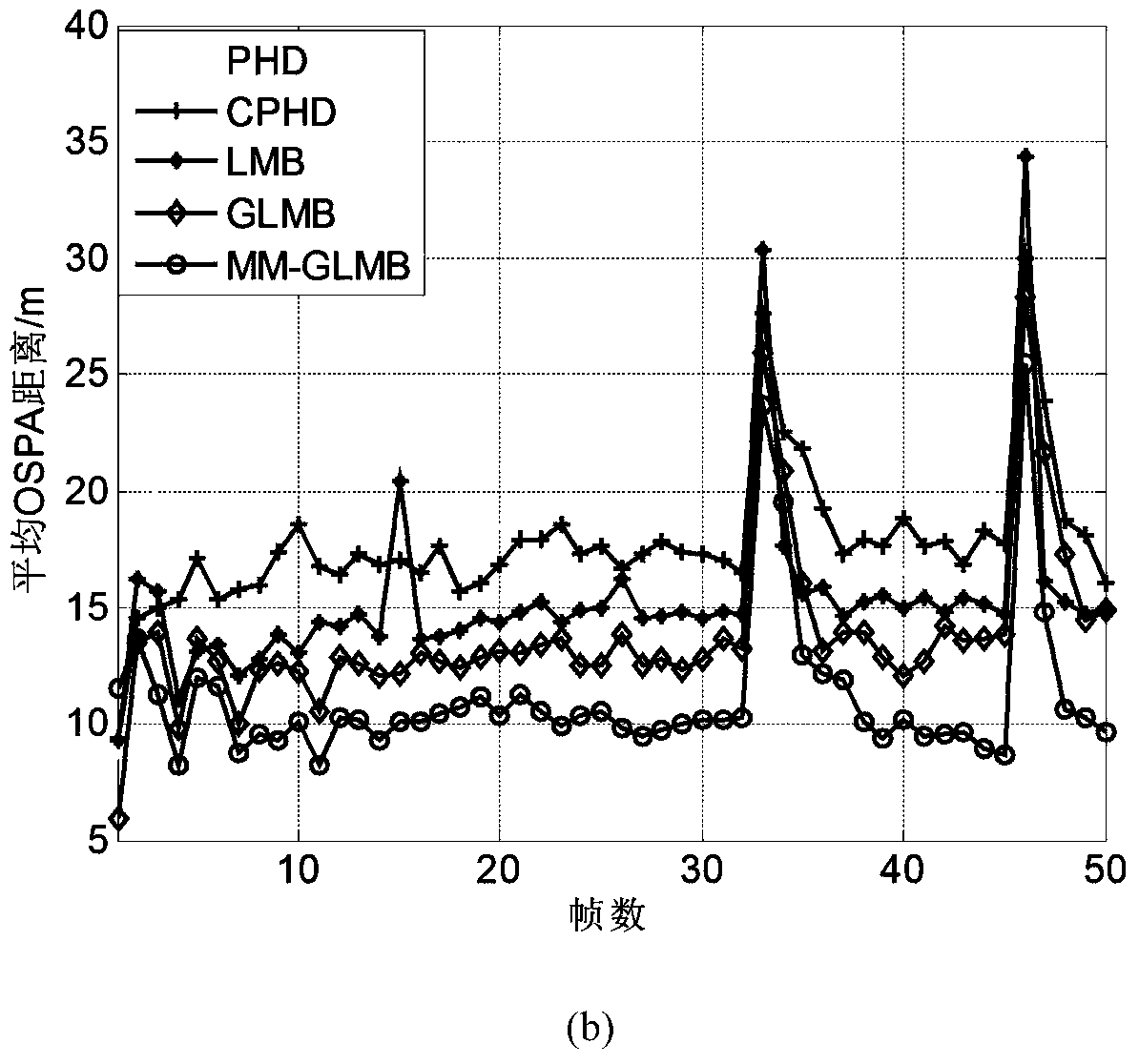 A Multiple Maneuvering Target Tracking Method Based on Random Set Theory