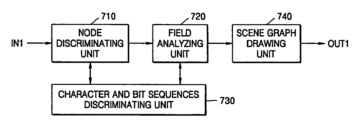 Data structure for cloth animation, and apparatus and method for rendering three-dimensional graphics data using the data structure