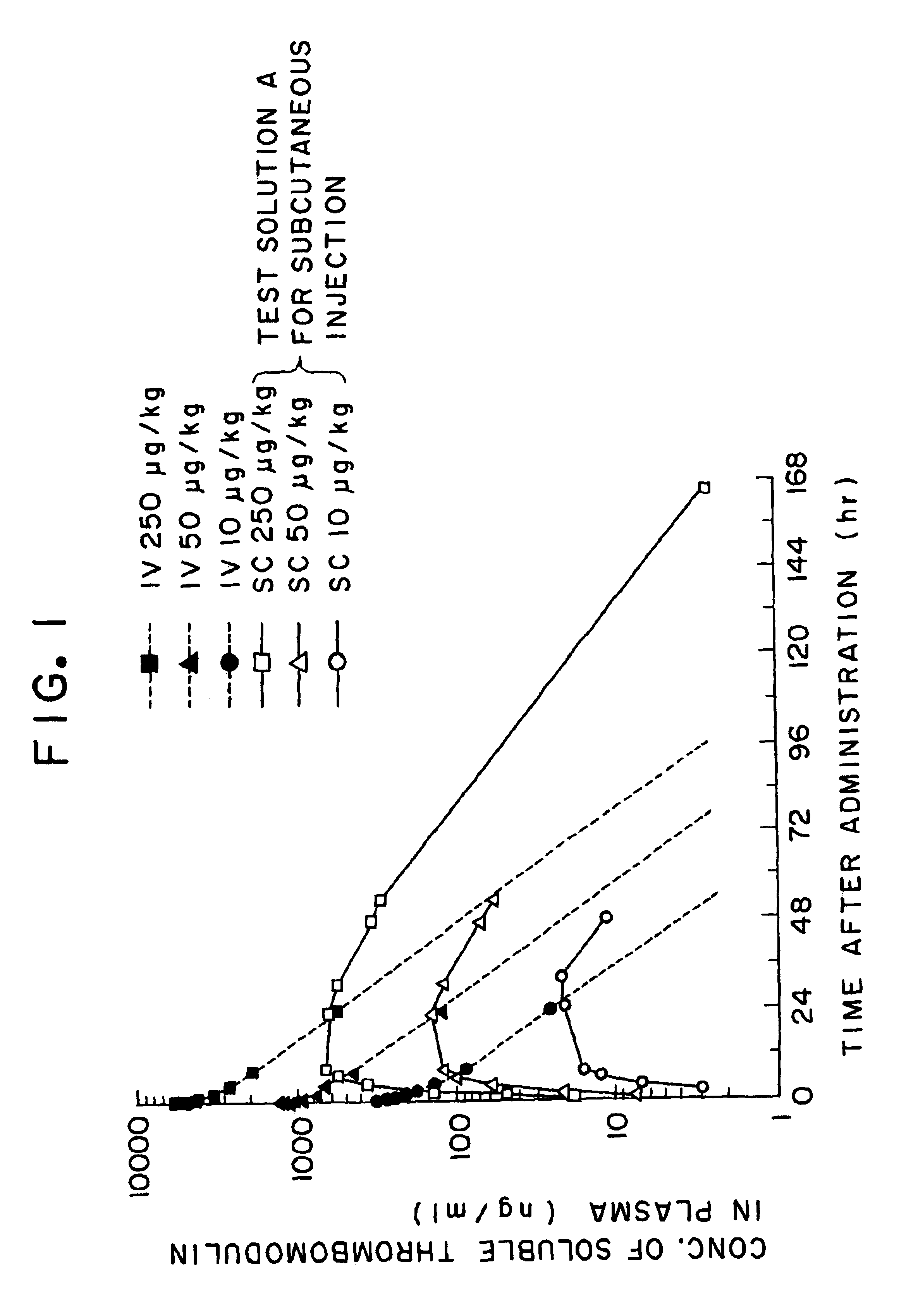 Method for keeping the quality of aqueous parenteral solution of thrombomodulin in storage and distribution