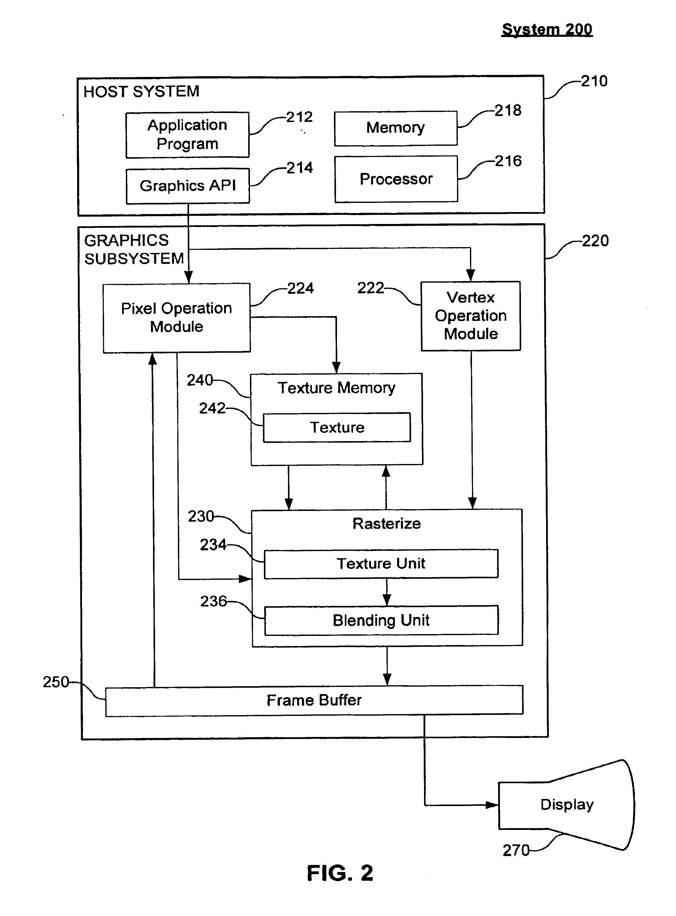Method and system for forming an object proxy