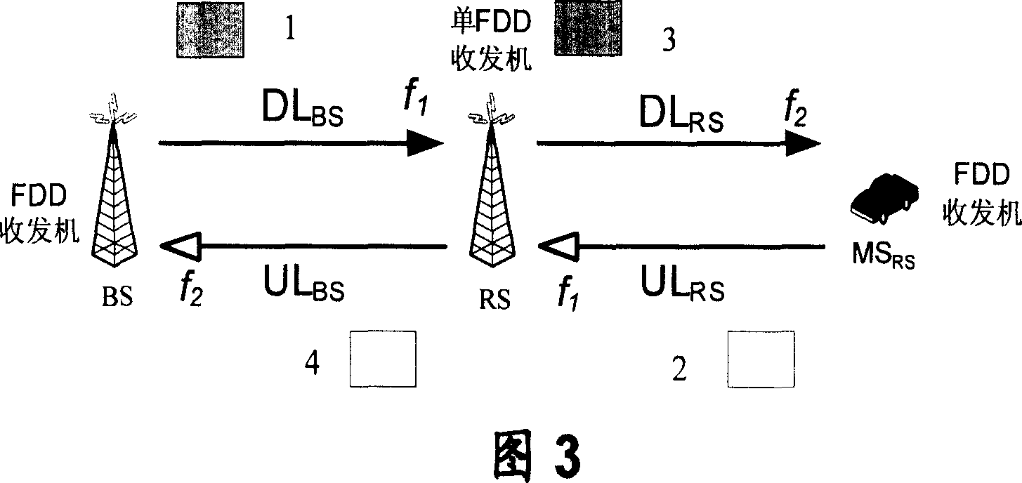 Radio forwarding communication system and method